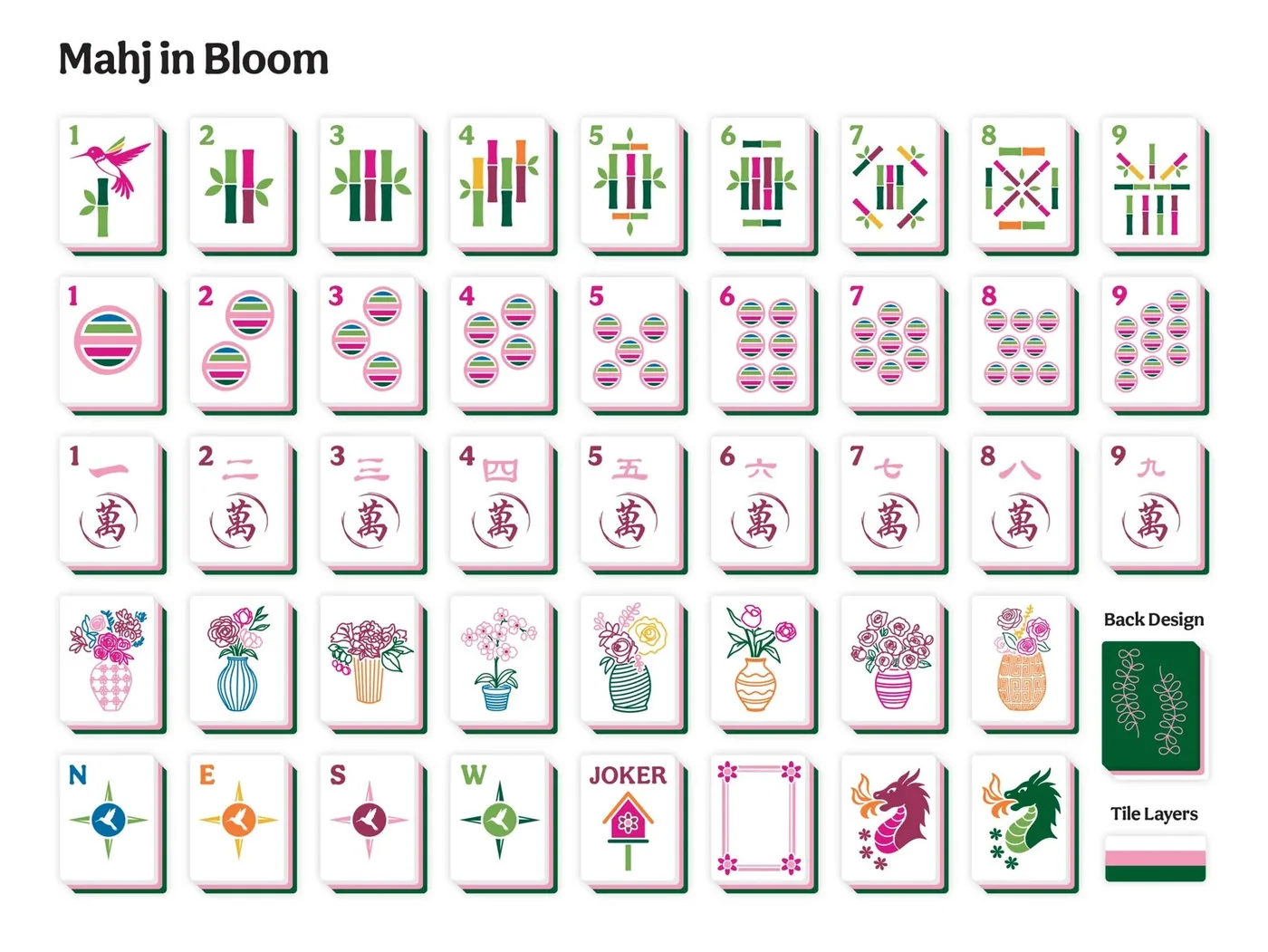 Mahj in Bloom – Artist Inspired American Mah Jongg set