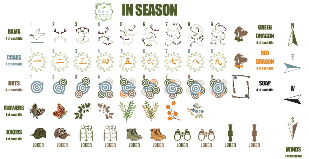 In Season Tiles Only